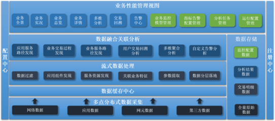 寶蘭德WebGate BPM 賦能運營商核心業務系統穩定運行與高效數據處理