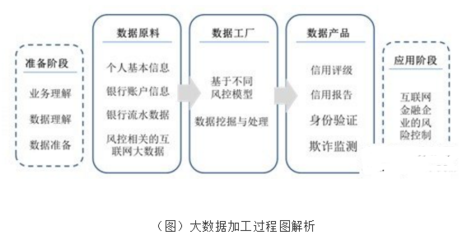 大數(shù)據(jù)挖掘技術(shù) 互聯(lián)網(wǎng)金融風險控制的基石與引擎