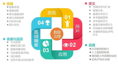 大數據時代下的數據湖、數據治理與數據中臺 概念、關系與商務信息咨詢視角