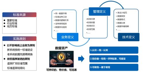 百分點大數(shù)據(jù)技術(shù)團(tuán)隊 基于PAI的數(shù)據(jù)治理與數(shù)據(jù)處理實施方法論